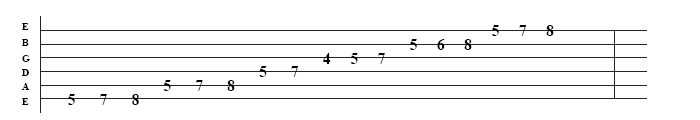 a-minor-guitar-scale
