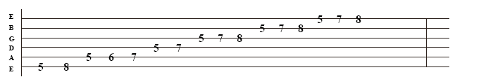 mixolydian-guitar-scale